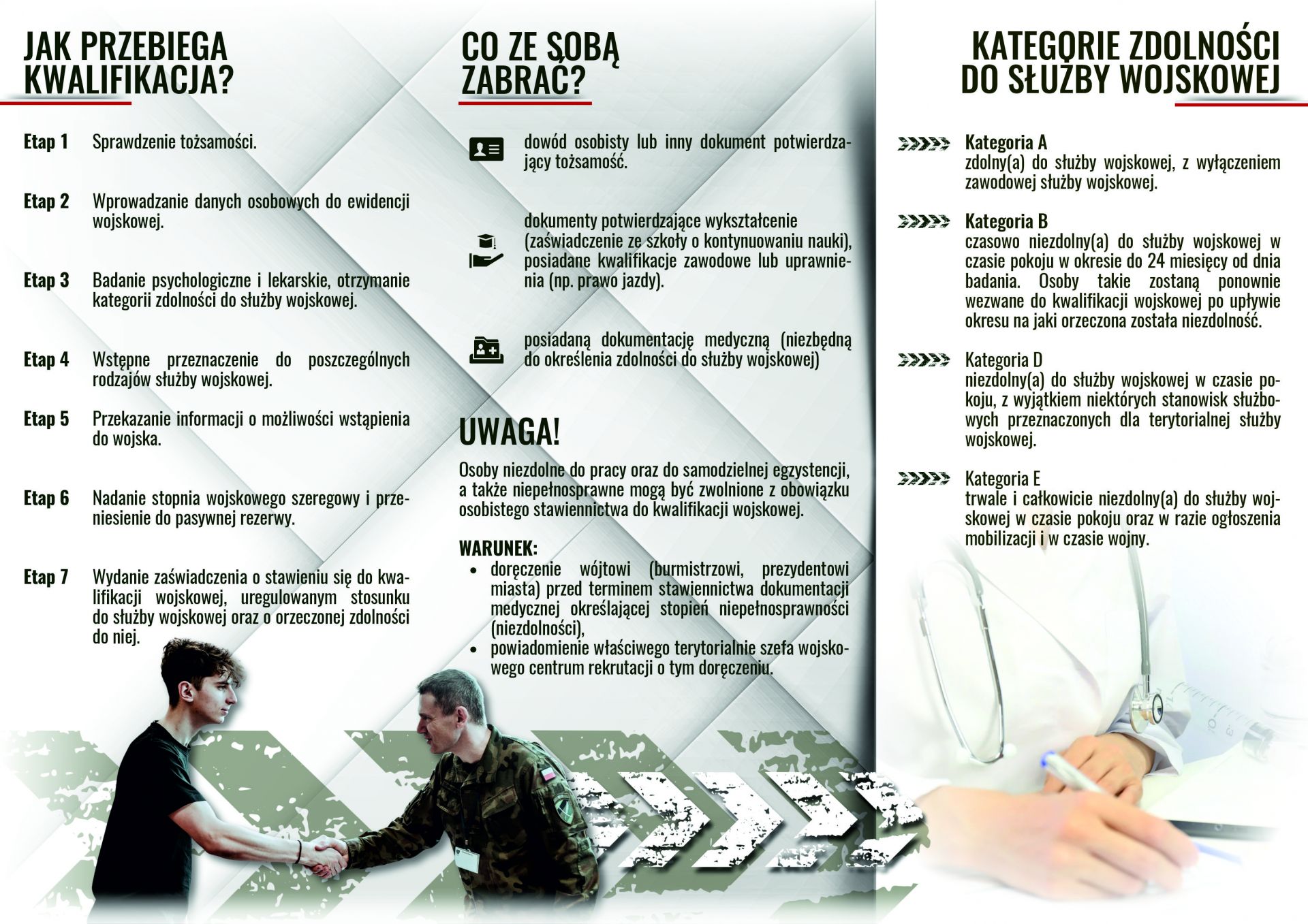 Plakat informujący o przebiegu kwalifikacji wojskowej